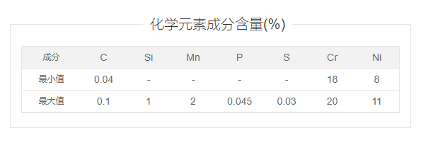 ASTM A240 304H 介绍